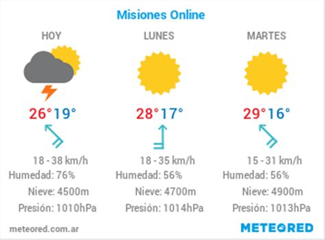 Pronóstico del tiempo en posadas para el día de hoy, de mañana y de la semana. El tiempo en Posadas - MisionesOnline