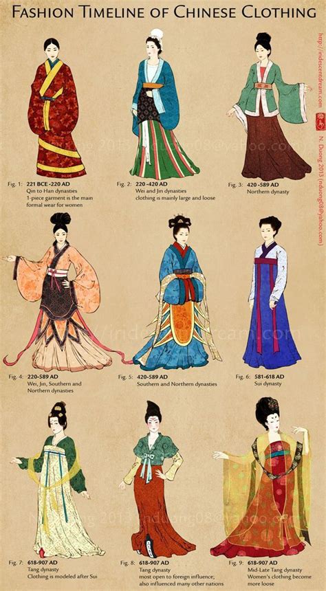 fashion timeline of chinese clothing china history find more interesting chinese culture