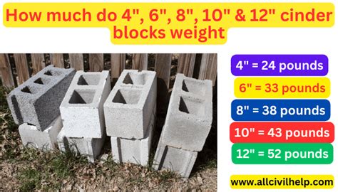 How Much Do 4 6 8 10 And 12 Cinder Block Weight All Civil Help