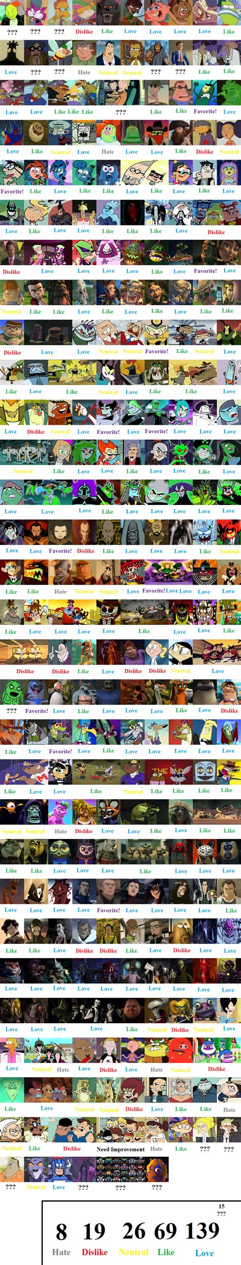 Nicktoons Antagonists Scorecard By Mranimatedtoon On Deviantart