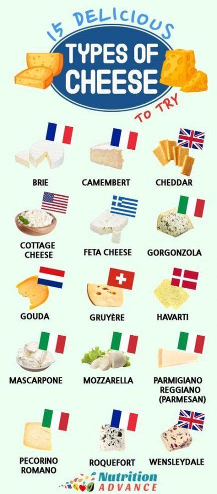 68 Trendy Cheese Types Of Mozzarella Types Of Cheese British Cheese