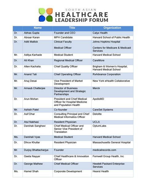 Listen to aditya dhar latest movie songs. Sahlf 2017 attendees final (1) by poojac - Issuu