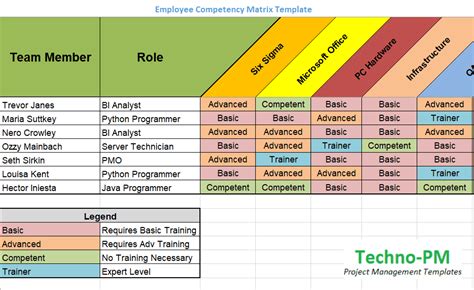 This is an accessible template. Skills Matrix Template - Project Management Templates