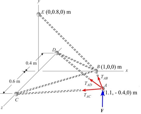 Solved Chapter 6 Problem 63p Solution Engineering Mechanics Statics