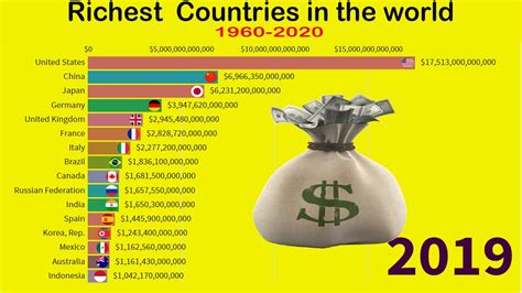 Top Richest Countries In The World By Images