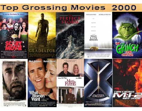 Top 10 Grossing movies 2000 Quiz