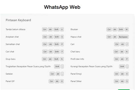 Foto Whatsapp Web Vs Whatsapp Desktop Perbedaan Dan Cara