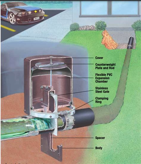 How Much Does It Cost To Install A Backflow Valve On A Sewer Line