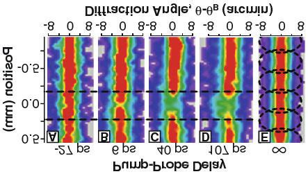 E is the energy of the incident photon. Images obtained from photon-counting x-ray area detector ...