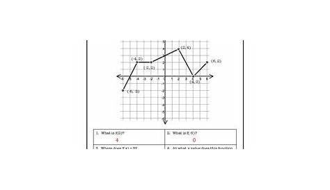 Answer Key Precalculus Worksheets With Answers - Answer Key Precalculus