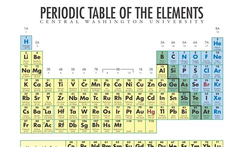 high quality high resolution periodic table printable periodic table