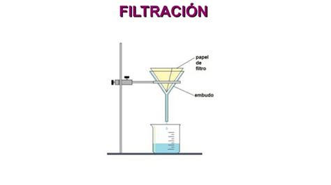 Metodos De Sistema FiltraciÓn Sistema FiltraciÓn Al VacÍo Sistema