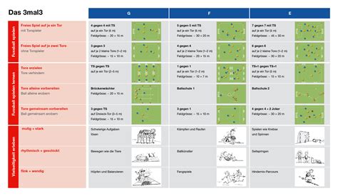 Unser haushaltsbuch als excel vorlage zum kostenlosen download. Schweizerischer Fussballverband - Training