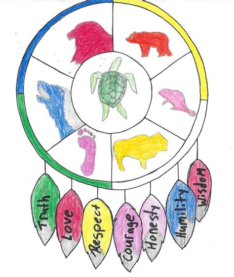 7 Sacred Teachings For Kids Aboriginal Art For Kids Teaching Art
