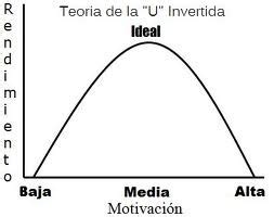 Club universitario de deportes, popularly known as universitario and la u, is a peruvian football club located in lima. Autoayuda con la Ciencia: La U invertida