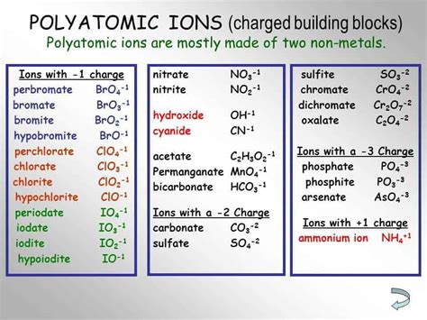Polyatomic Ion Charts Find Word Templates