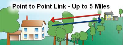 Diy point to point wireless. Non Line-of-sight bridge || Point to Point Bridge kit