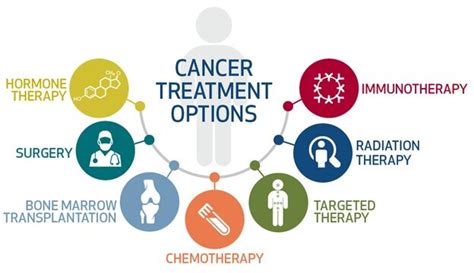 Learn About Cancer Types And Our Treatment Options — Medipulse Best