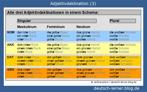 Deutsch Lernen Adjektivdeklination Alle Drei Deklinationen In Einem Schema Aprender