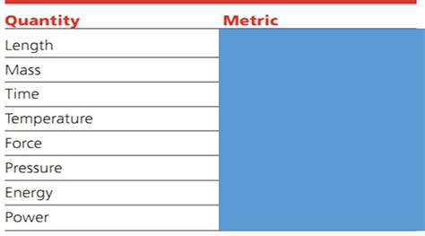 Units Of Measure You Should Be Able To Provide The Metric Measuring