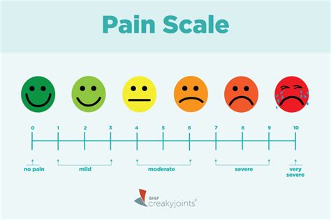 Describing Your Pain With A 0 10 Pain Scale May Be Messing With Your