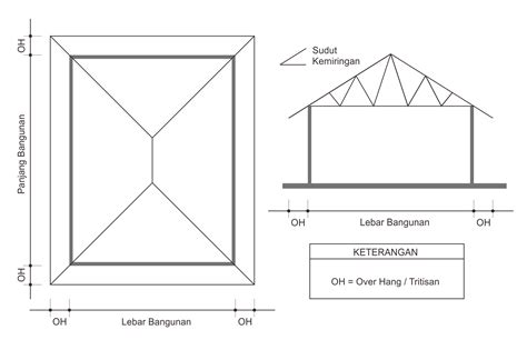 Cara Menghitung Luas Rangka Atap Baja Ringan Yang Benar Sexiz Pix