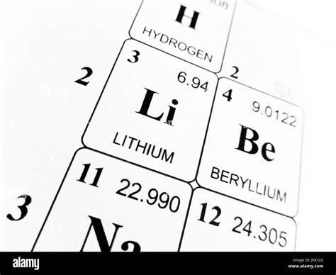 Lithium On The Periodic Table Of The Elements Stock Photo Alamy