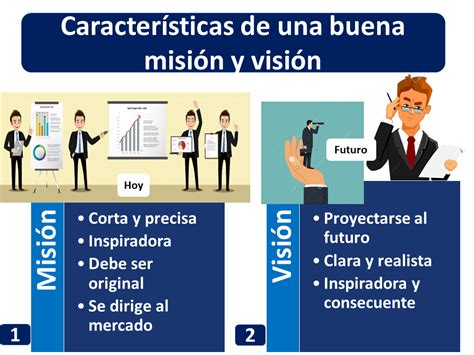 Misión visión y valores de una empresa Qué es definición y concepto