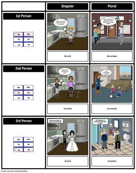 Verb Conjugation Chart Poster Storyboard By Poster Te Vrogue Co