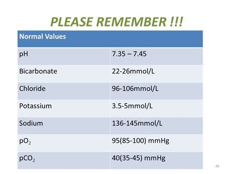 The following are normal ranges for results of a blood gas test: Image result for normal pco2 in mm Hg, po2, pH and ...