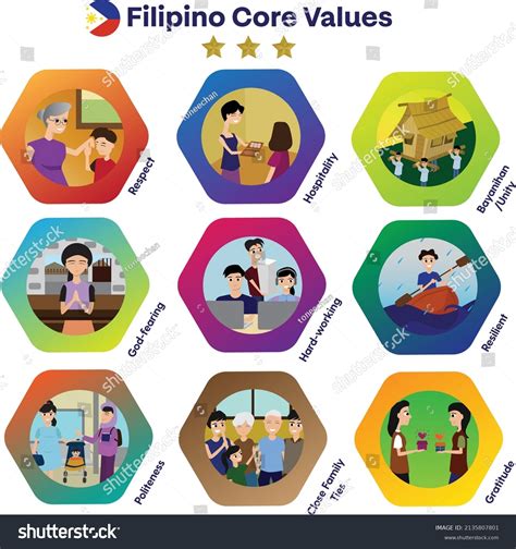 Filipino Core Values Hexagonal Badge Stock Vector Royalty Free