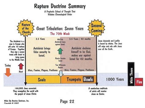 Daniel Revelation Bible Studies