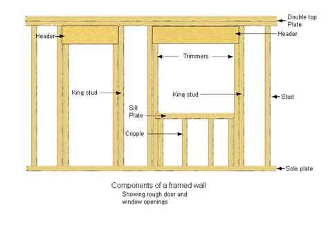 Residential Construction Framing Learn About House Framing At