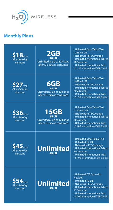 6 Great Cell Phone Plans For Business Users Prepaid And Postpaid