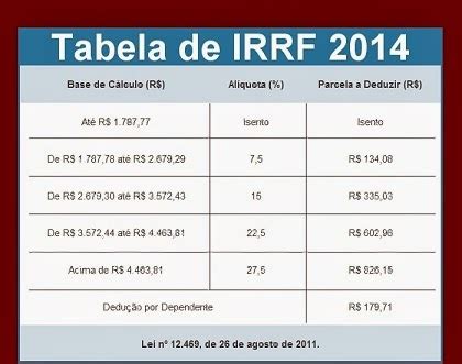 Tabela Irrf Atualizado Tax Forms Imagesee