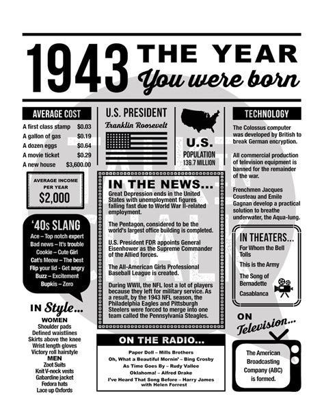 1943 The Year You Were Born Printable 80th Birthday Party Etsy Uk