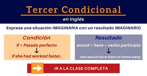 Tercer Condicional En Inglés Third Conditional Ejemplos Y Gramática