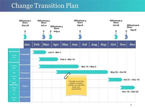 Change Transition Plan Ppt Design Templates Powerpoint Presentation