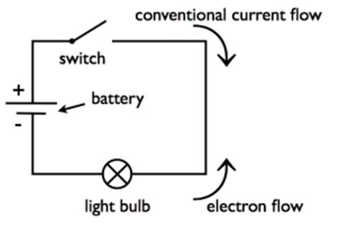 An electrical circuit is a closed loop in as shown in the diagram, the power supply to the load is through the switching circuit, and. 10 Interesting Circuits and Electricity Facts | My ...