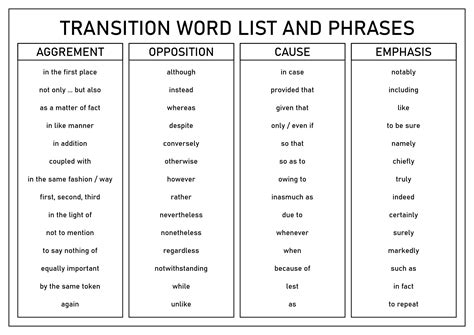 List Of Transition Words List Of Transition Words Worksheets Sexiz Pix