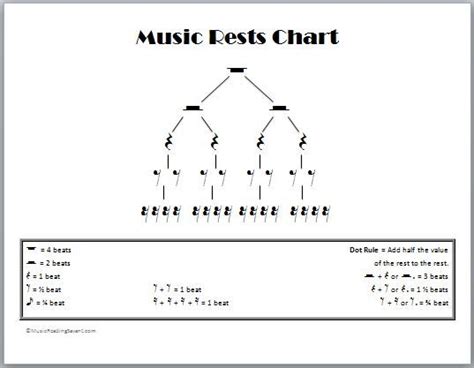 Inspired by essential charts, /mu/sic chart generator is an app that allows users to build and share music album flowcharts. 21 best images about Music Theory on Pinterest | Note ...