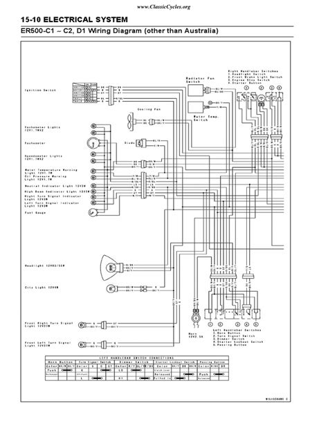 Maybe you would like to learn more about one of these? Kawasaki ER500 ER5 ER 500 Electrical Wiring Harness Diagram Schematic.pdf | Electrical Wiring ...