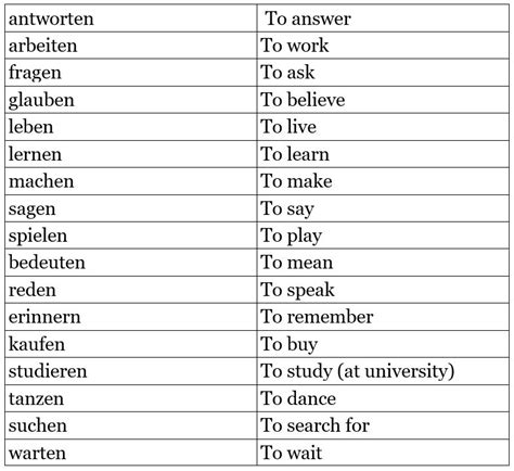 German Verbs Commonly Used Words