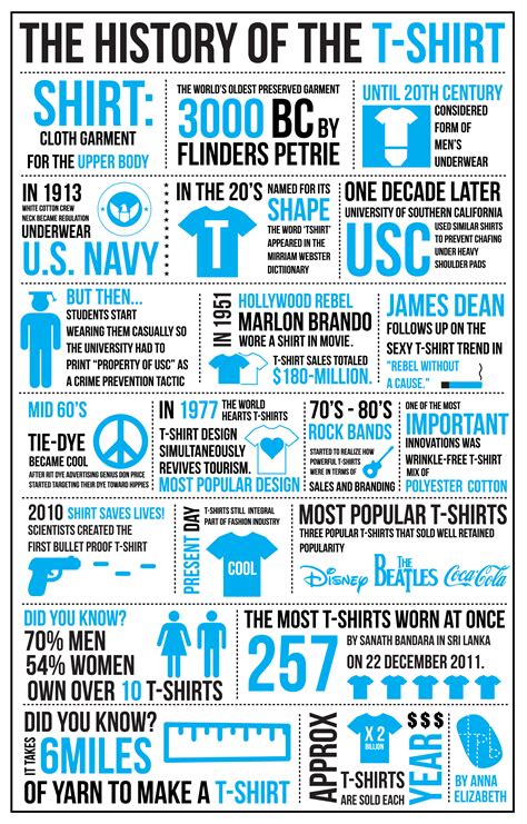 Infographic The History Of The T Shirt The Print Bar Word Tshirt