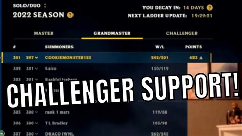 Tyler1 Reaches Challenger In Support Challenger Every Role Youtube