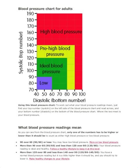 7 Blood Pressure Chart Templates Free Sample Example Format Free