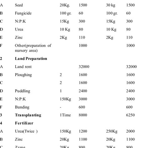 Our service the company deals in various agriculture products such as maize, millet, wheat, sorghum, rice, cotton, sesame seeds, and peanuts etc. Economics of Basmati and Non-Basmati Rice Production ...
