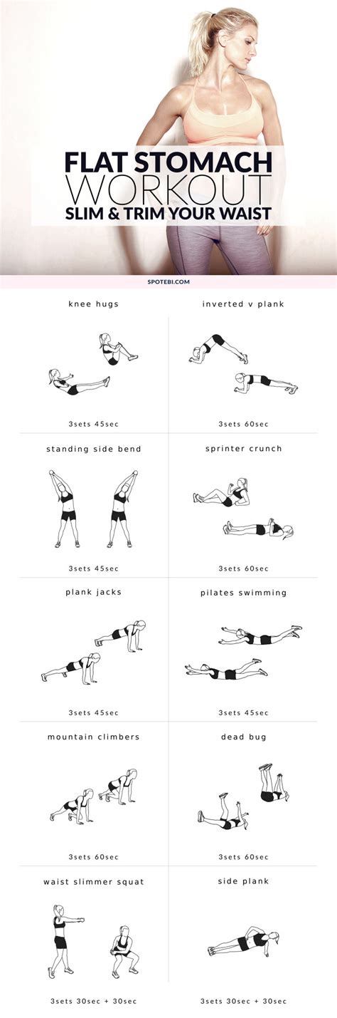 Flat Stomach Workout Slim And Trim Your Waist