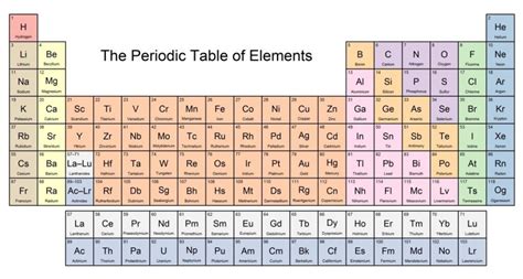 Printable Periodic Table With Names Atomic Mass Or Number