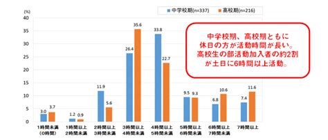 子ども・青少年のスポーツライフ・データ2017 調査・研究 笹川スポーツ財団